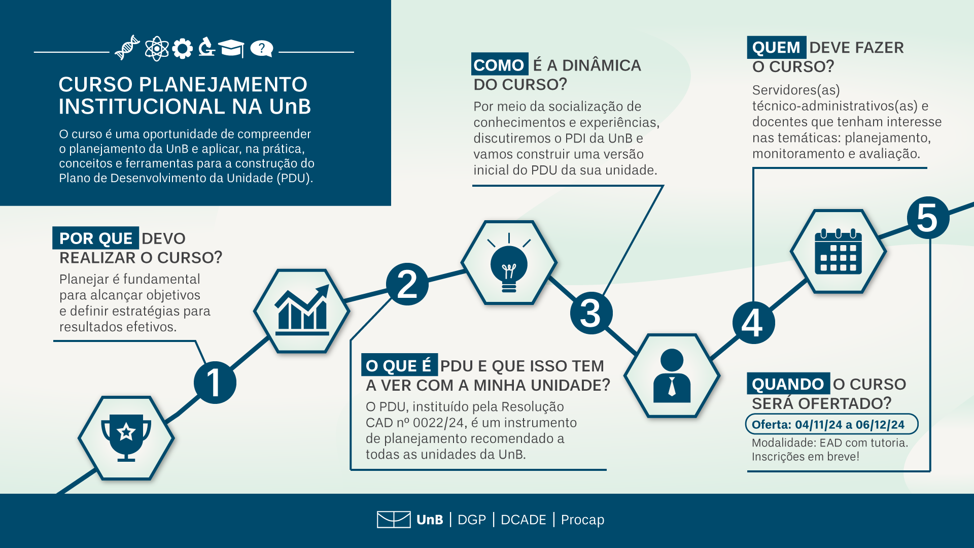 Infografico planejamento institucional 2024 Vemai paisagem